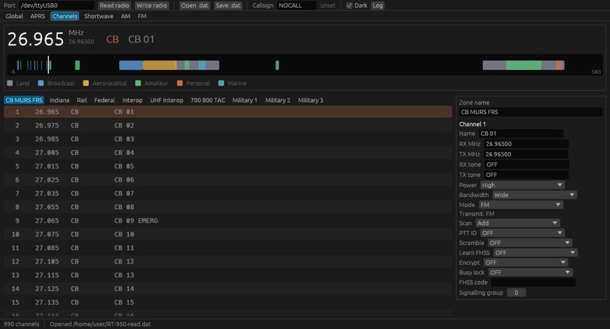 Channels page, CB zone